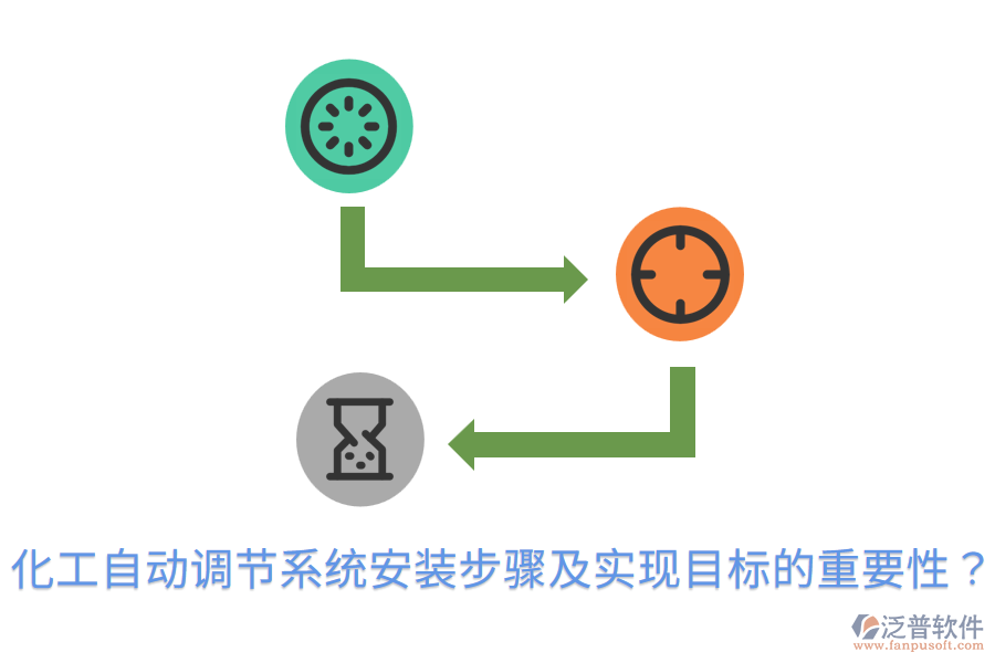  化工自動(dòng)調(diào)節(jié)系統(tǒng)安裝步驟及實(shí)現(xiàn)目標(biāo)的重要性？
