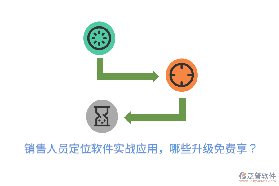  銷售人員定位軟件實(shí)戰(zhàn)應(yīng)用，哪些升級免費(fèi)享？