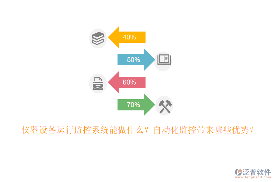 儀器設(shè)備運行監(jiān)控系統(tǒng)能做什么？自動化監(jiān)控帶來哪些優(yōu)勢？