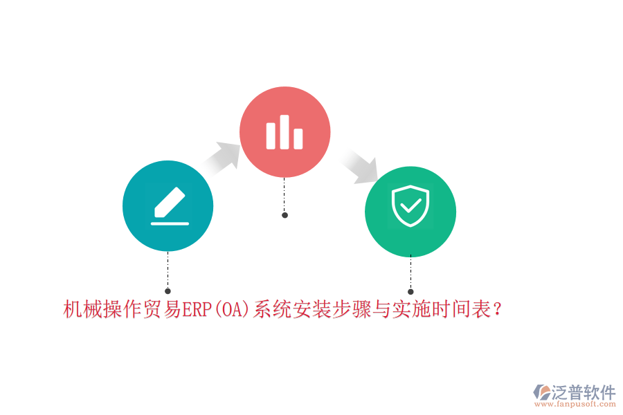 機械操作貿(mào)易ERP(OA)系統(tǒng)安裝步驟與實施時間表？