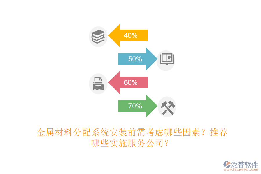 金屬材料分配系統(tǒng)安裝前需考慮哪些因素？推薦哪些實(shí)施服務(wù)公司？