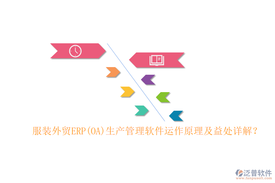 服裝外貿(mào)ERP(OA)生產(chǎn)管理軟件運(yùn)作原理及益處詳解？