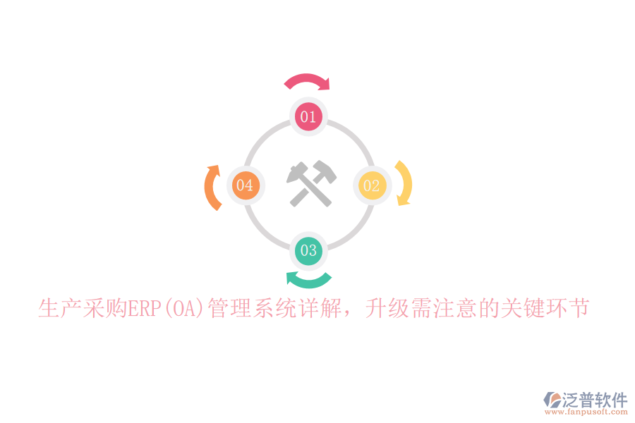 生產(chǎn)采購ERP(OA)管理系統(tǒng)詳解，升級需注意的關(guān)鍵環(huán)節(jié)
