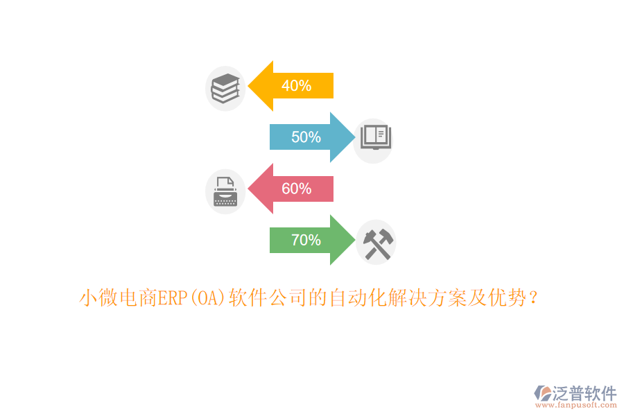 小微電商ERP(OA)軟件公司的自動(dòng)化解決方案及優(yōu)勢(shì)？