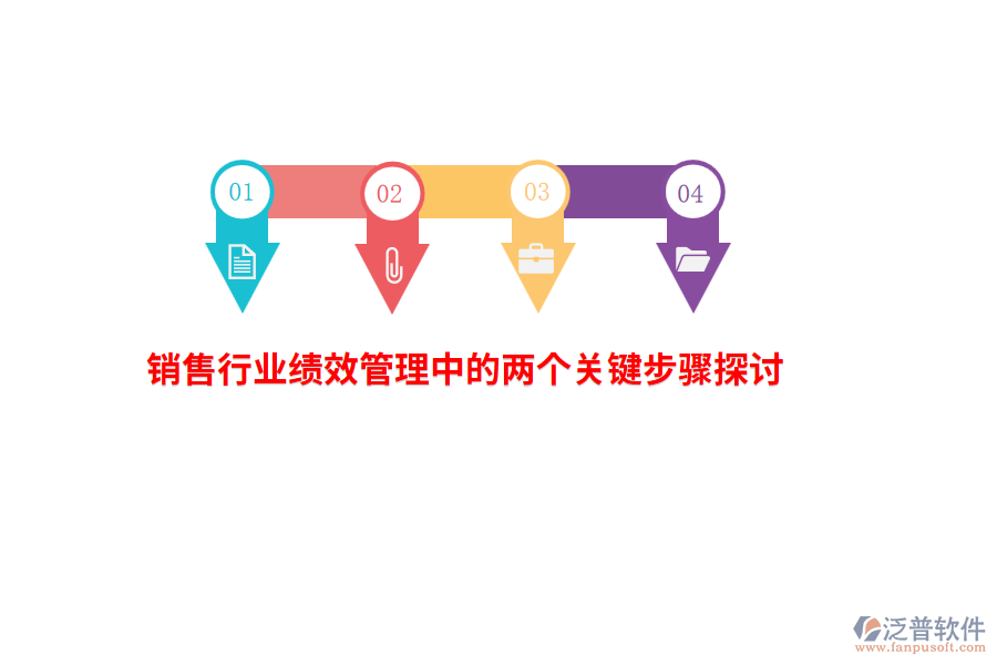 銷(xiāo)售行業(yè)績(jī)效管理中的兩個(gè)關(guān)鍵步驟探討