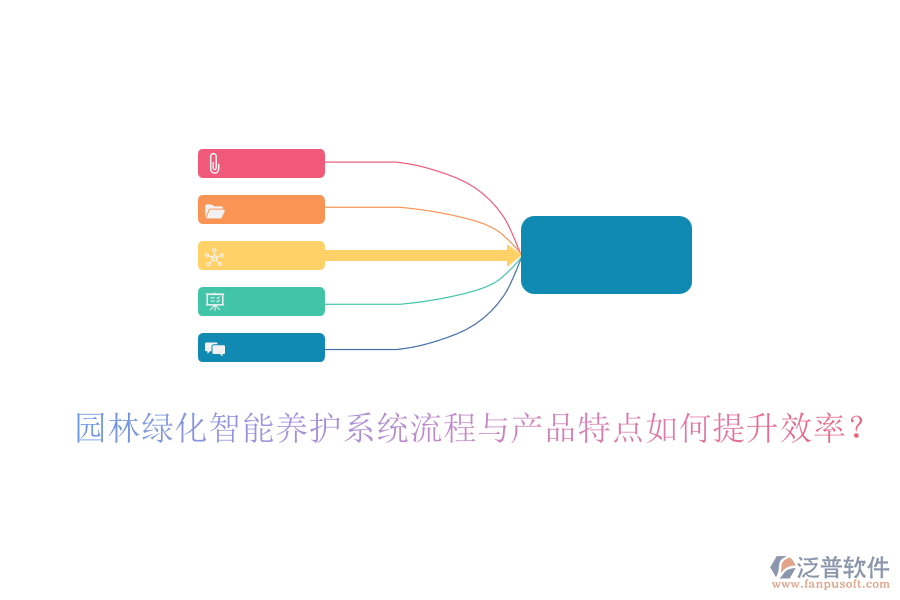 園林綠化智能養(yǎng)護(hù)系統(tǒng)流程與產(chǎn)品特點如何提升效率？