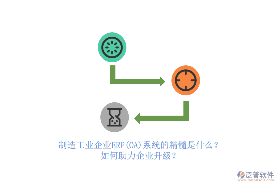 制造工業(yè)企業(yè)ERP(OA)系統(tǒng)的精髓是什么？如何助力企業(yè)升級？