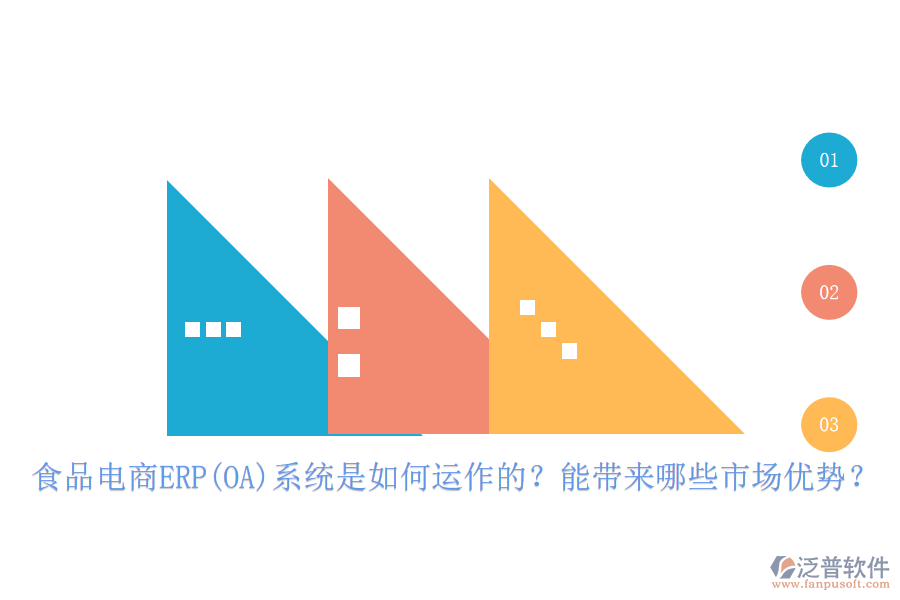 食品電商ERP(OA)系統(tǒng)是如何運作的？能帶來哪些市場優(yōu)勢？