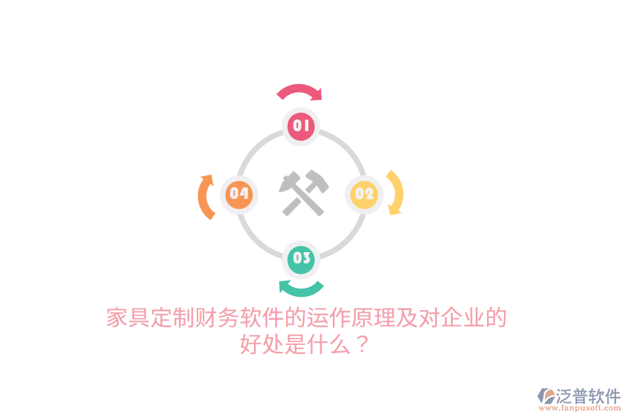 家具定制財務(wù)軟件的運(yùn)作原理及對企業(yè)的好處是什么？