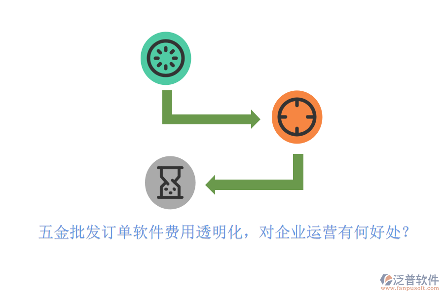 五金批發(fā)訂單軟件費(fèi)用透明化，對企業(yè)運(yùn)營有何好處？