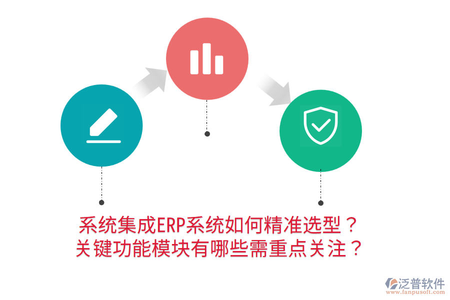  系統(tǒng)集成ERP系統(tǒng)如何精準選型？關鍵功能模塊有哪些需重點關注？