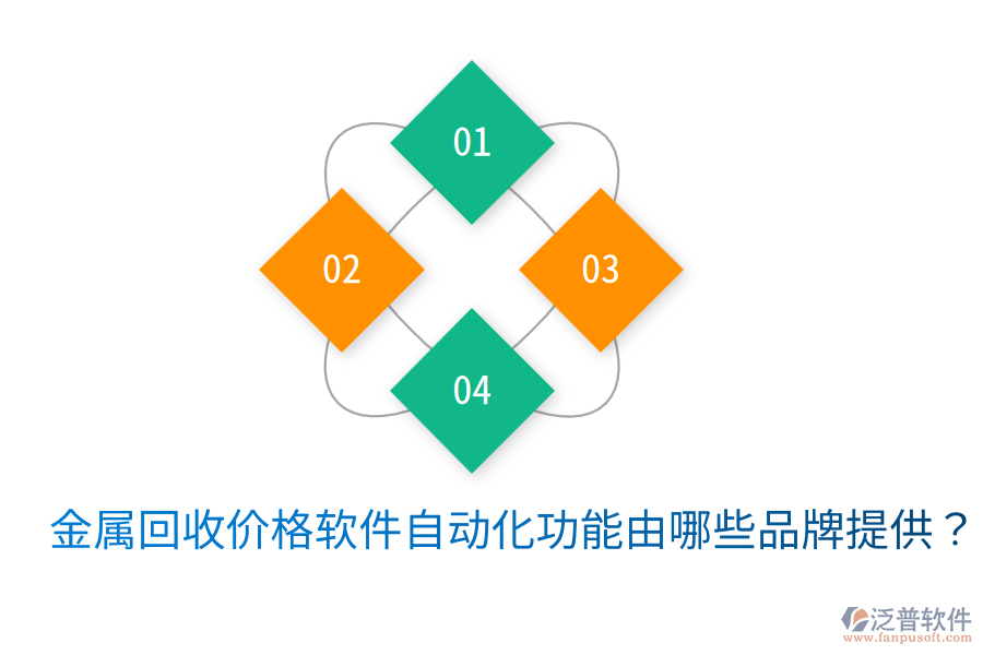  金屬回收價(jià)格軟件自動(dòng)化功能由哪些品牌提供？