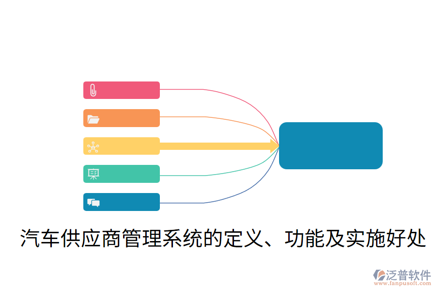 汽車供應(yīng)商管理系統(tǒng)的定義、功能及實施好處