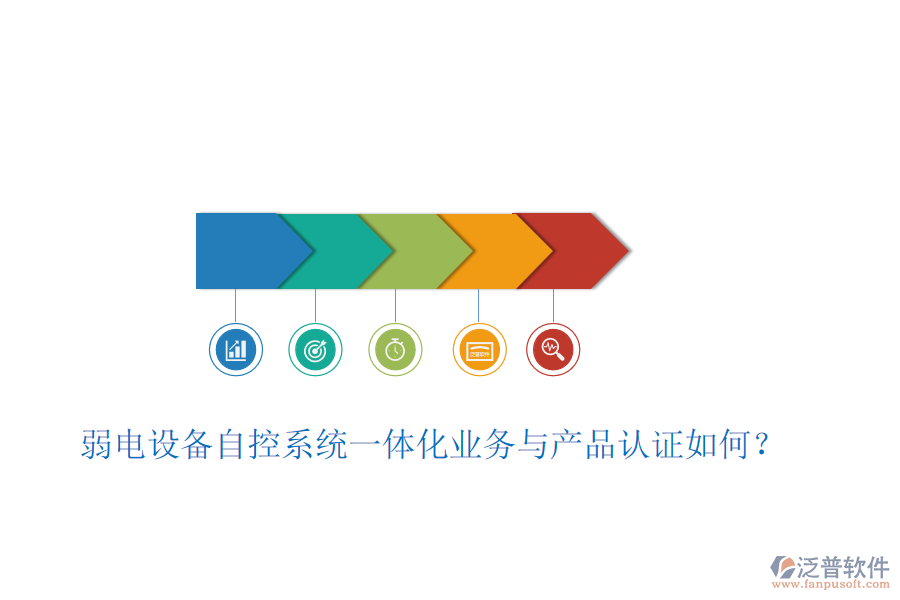 弱電設(shè)備自控系統(tǒng)一體化業(yè)務(wù)與產(chǎn)品認證如何？
