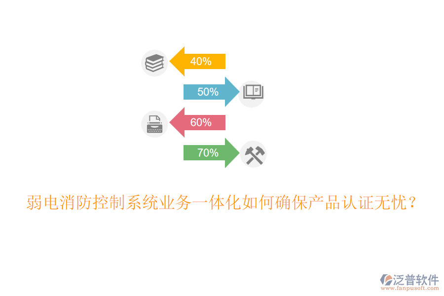 弱電消防控制系統(tǒng)業(yè)務一體化如何確保產品認證無憂？