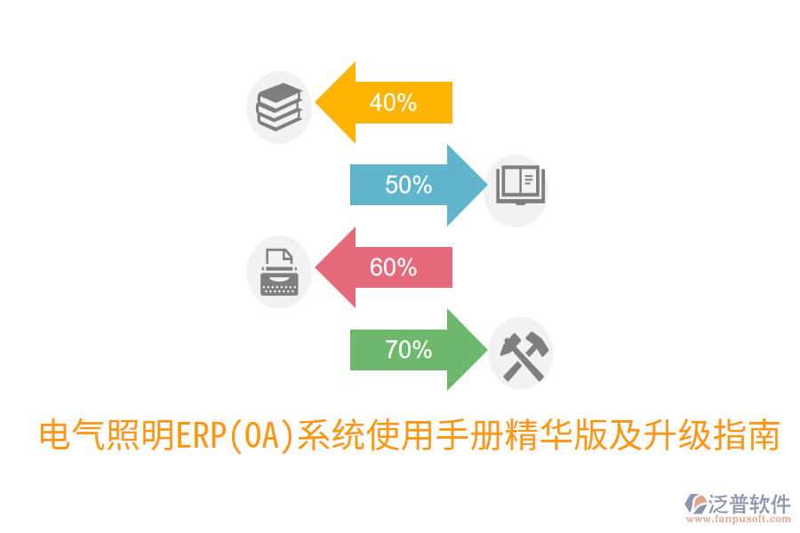  電氣照明ERP(OA)系統(tǒng)使用手冊精華版及升級指南