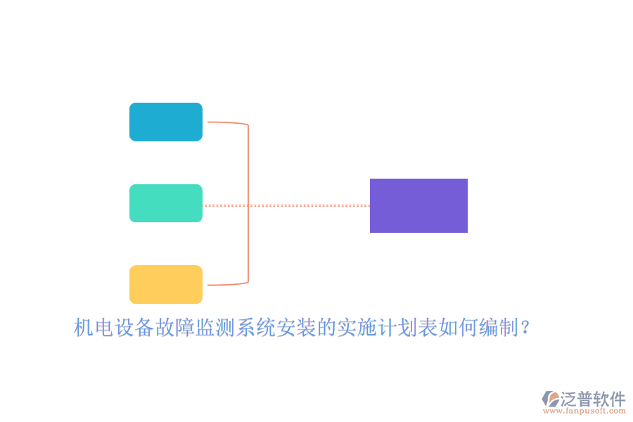機(jī)電設(shè)備故障監(jiān)測系統(tǒng)安裝的實(shí)施計劃表如何編制？
