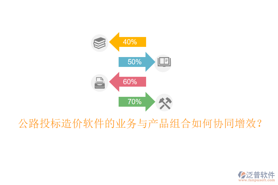 公路投標(biāo)造價(jià)軟件的業(yè)務(wù)與產(chǎn)品組合如何協(xié)同增效？