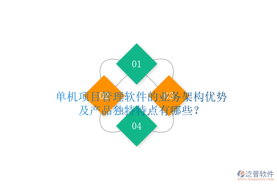 單機(jī)項(xiàng)目管理軟件的業(yè)務(wù)架構(gòu)優(yōu)勢(shì)及產(chǎn)品獨(dú)特特點(diǎn)有哪些？