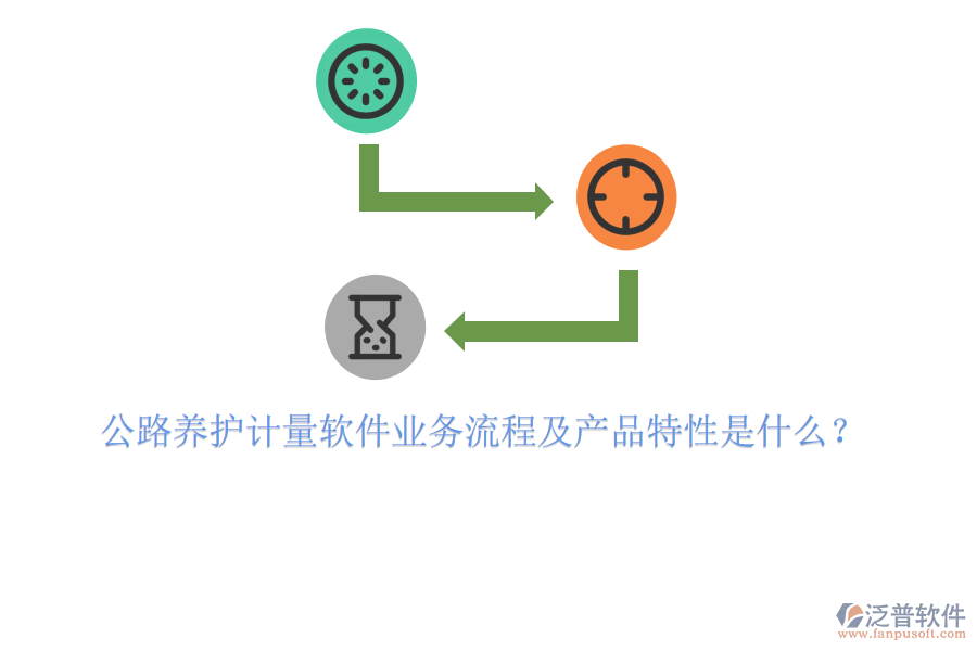 公路養(yǎng)護(hù)計(jì)量軟件業(yè)務(wù)流程及產(chǎn)品特性是什么？