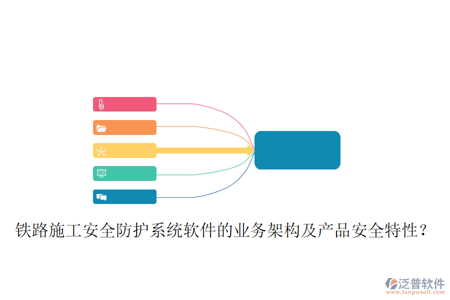鐵路施工安全防護系統(tǒng)軟件的業(yè)務(wù)架構(gòu)及產(chǎn)品安全特性？