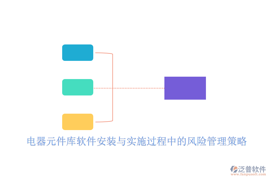電器元件庫軟件安裝與實施過程中的風險管理策略