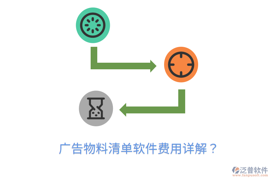 廣告物料清單軟件費(fèi)用詳解？
