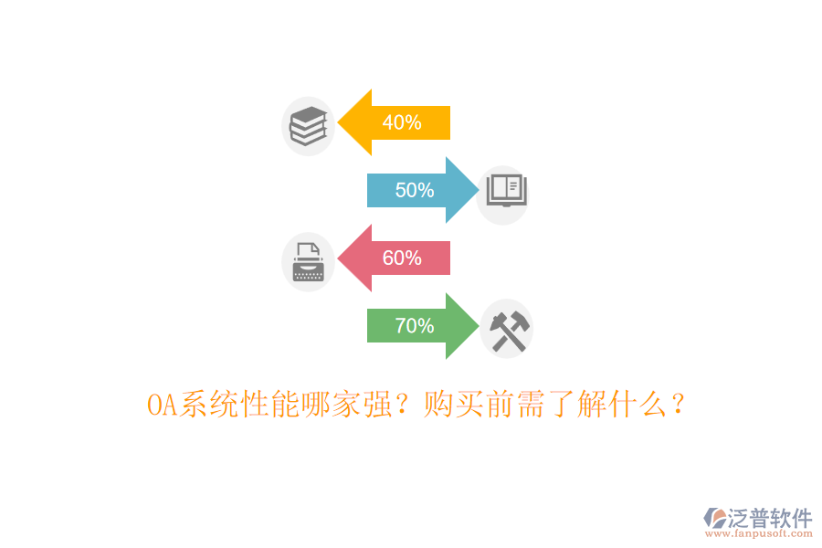 OA系統(tǒng)性能哪家強(qiáng)？購買前需了解什么？