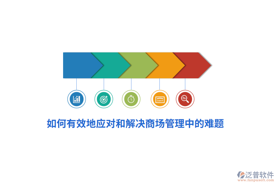 如何有效地應(yīng)對(duì)和解決商場(chǎng)管理中的難題？