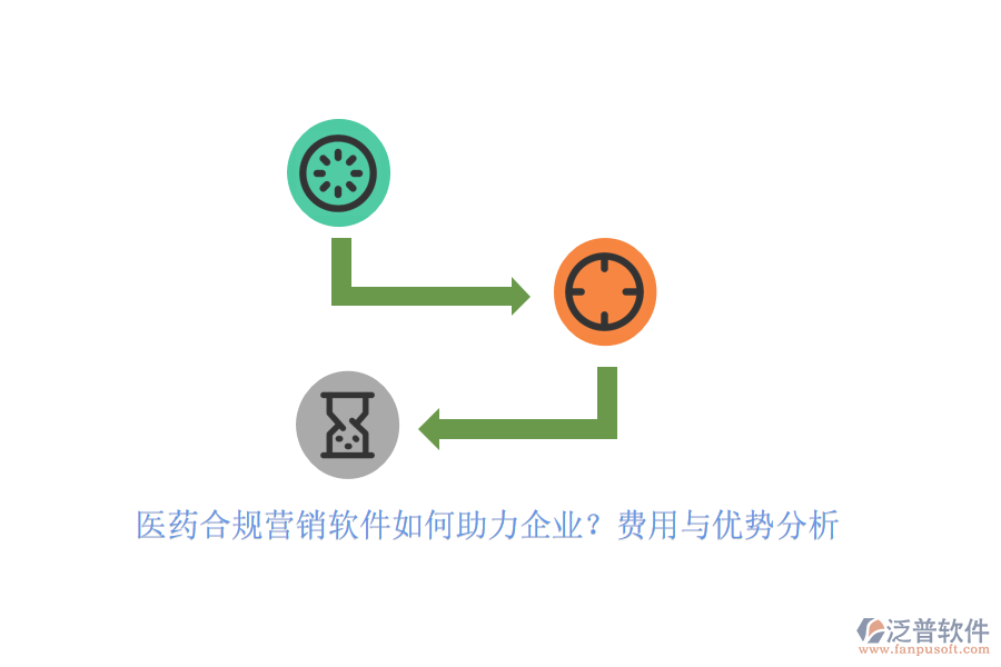 醫(yī)藥合規(guī)營銷軟件如何助力企業(yè)？費(fèi)用與優(yōu)勢分析