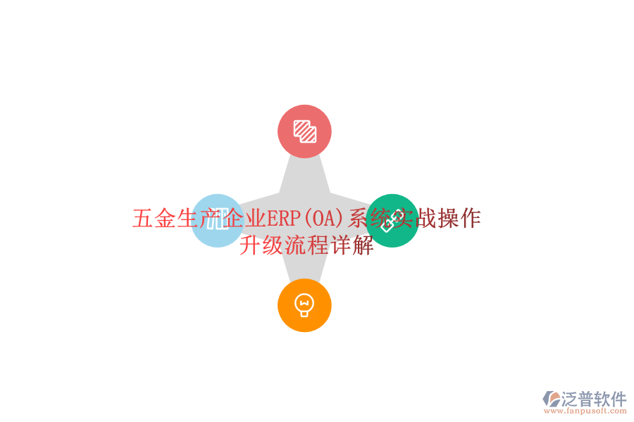 五金生產(chǎn)企業(yè)ERP(OA)系統(tǒng)實(shí)戰(zhàn)操作，升級流程詳解