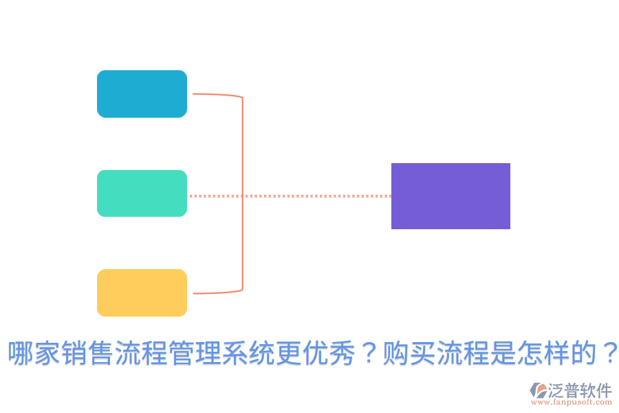 哪家銷售流程管理系統(tǒng)更優(yōu)秀？購買流程是怎樣的？
