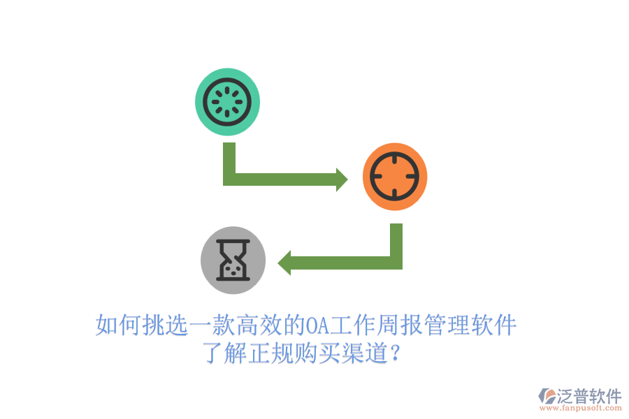 如何挑選一款高效的OA工作周報(bào)管理軟件，了解正規(guī)購買渠道？