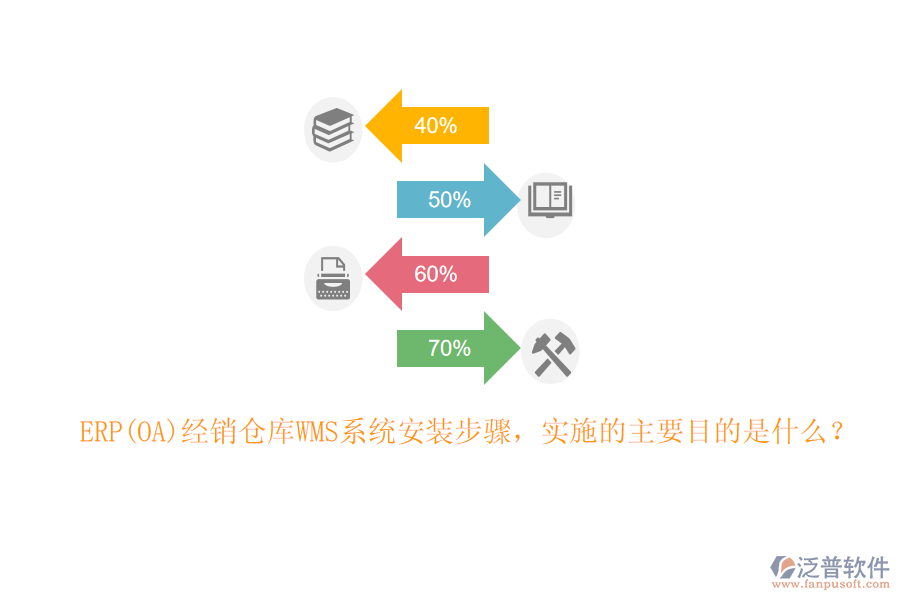 ERP(OA)經(jīng)銷倉庫WMS系統(tǒng)安裝步驟，實(shí)施的主要目的是什么？