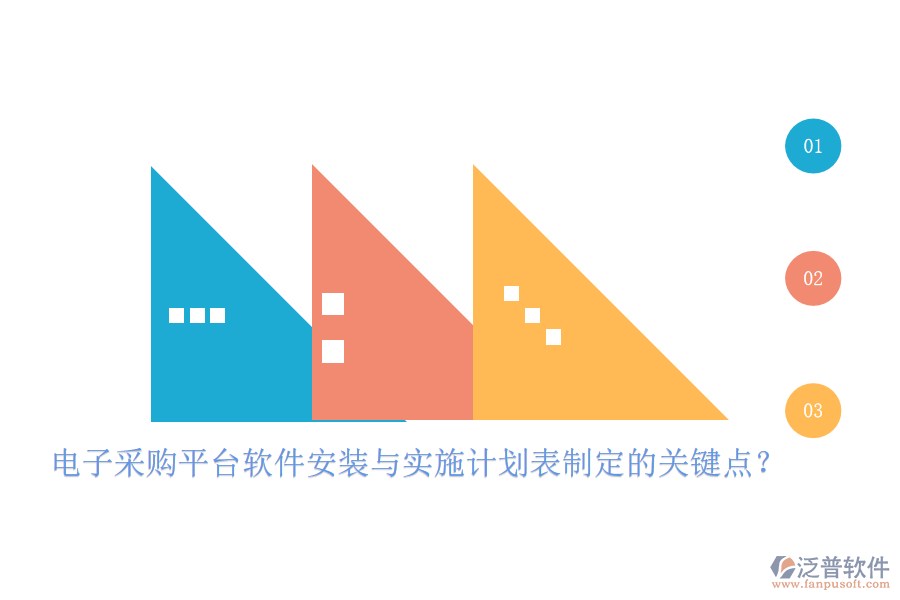 電子采購平臺軟件安裝與實施計劃表制定的關(guān)鍵點？