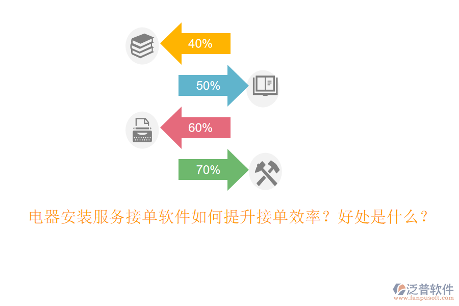 電器安裝服務(wù)接單軟件如何提升接單效率？好處是什么？