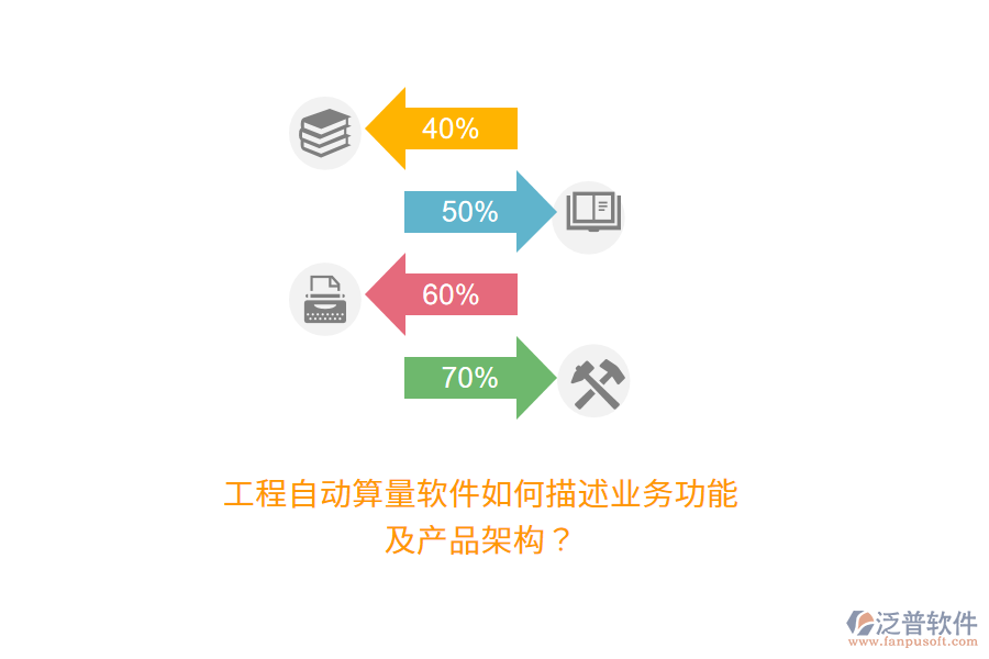 工程自動算量軟件如何描述業(yè)務功能及產品架構？