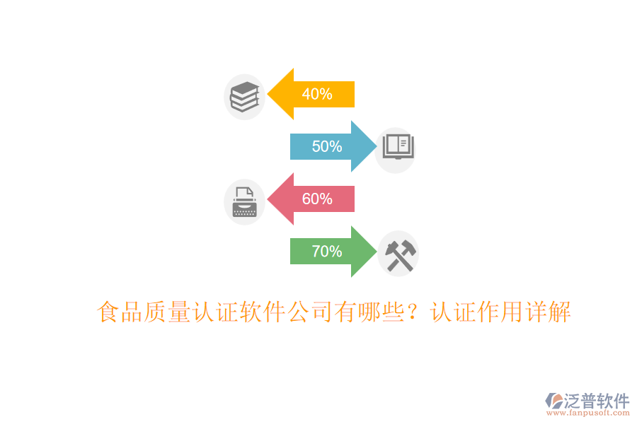 食品質(zhì)量認證軟件公司有哪些？認證作用詳解