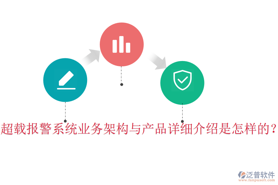 超載報警系統(tǒng)業(yè)務(wù)架構(gòu)與產(chǎn)品詳細(xì)介紹是怎樣的？