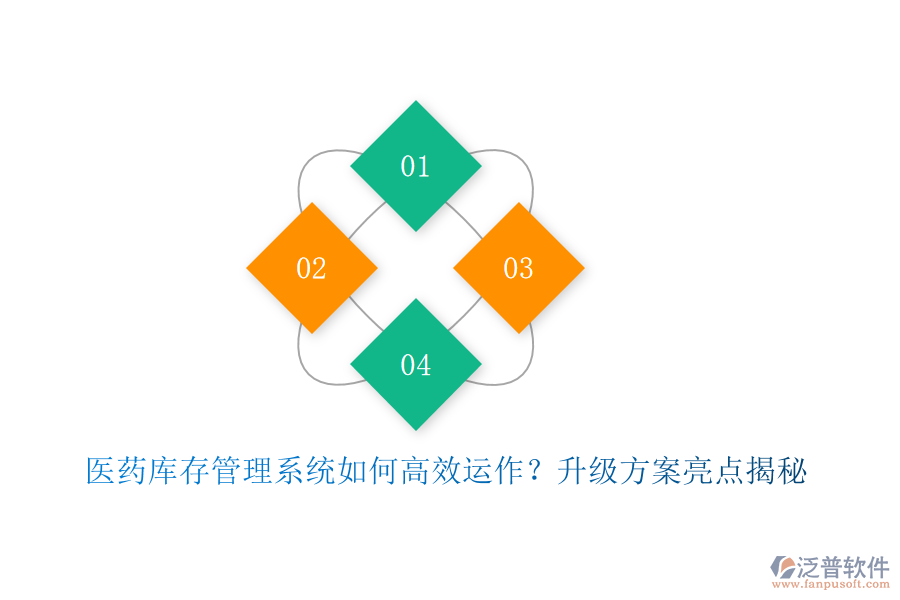 醫(yī)藥庫(kù)存管理系統(tǒng)如何高效運(yùn)作？升級(jí)方案亮點(diǎn)揭秘