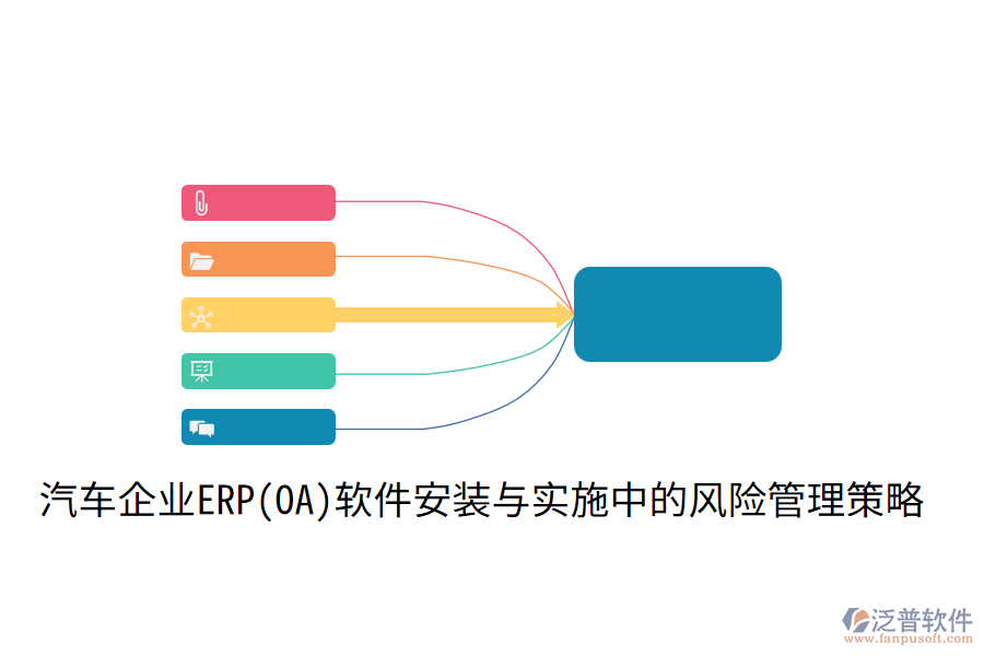  汽車企業(yè)ERP(OA)軟件安裝與實(shí)施中的風(fēng)險(xiǎn)管理策略？