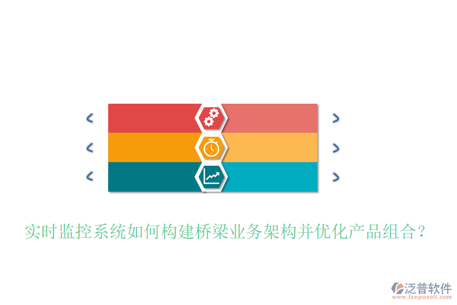 實(shí)時(shí)監(jiān)控系統(tǒng)如何構(gòu)建橋梁業(yè)務(wù)架構(gòu)并優(yōu)化產(chǎn)品組合？