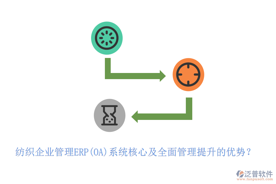 紡織企業(yè)管理ERP(OA)系統(tǒng)核心及全面管理提升的優(yōu)勢？