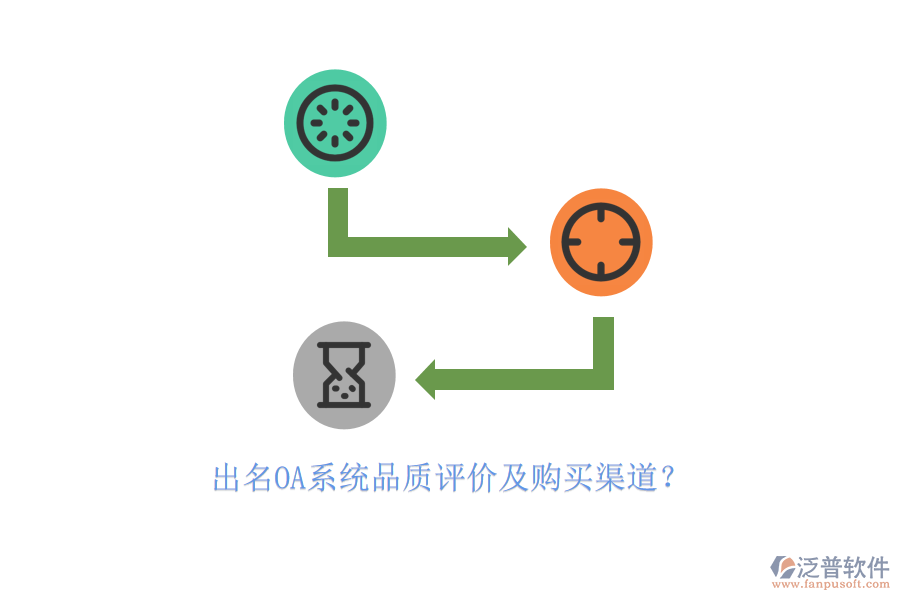 出名OA系統(tǒng)品質(zhì)評(píng)價(jià)及購(gòu)買渠道？