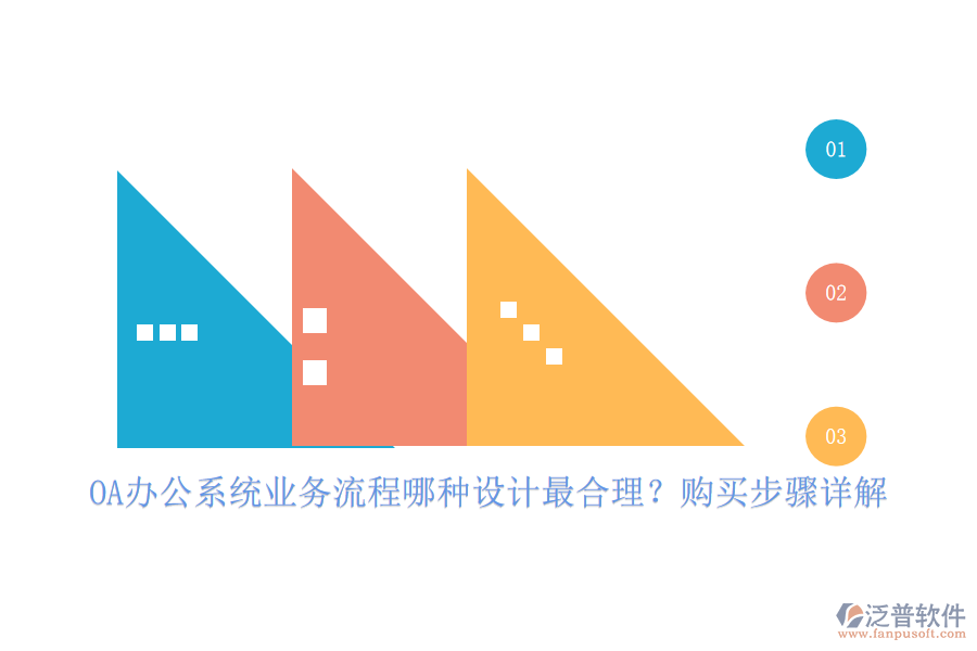 OA辦公系統(tǒng)業(yè)務(wù)流程哪種設(shè)計最合理？購買步驟詳解