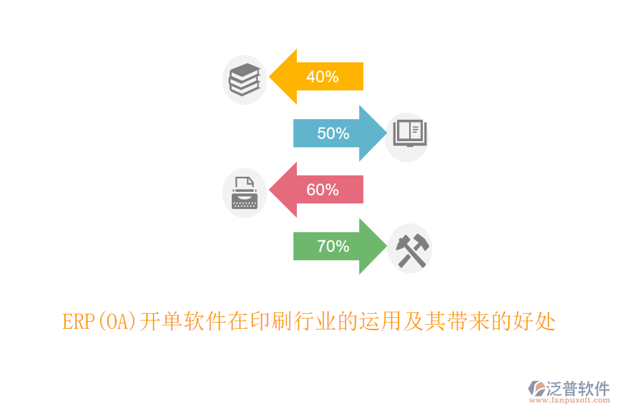 ERP(OA)開單軟件在印刷行業(yè)的運(yùn)用及其帶來的好處