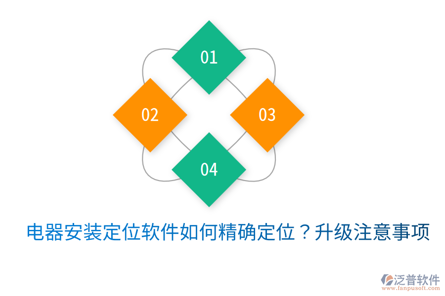  電器安裝定位軟件如何精確定位？升級注意事項