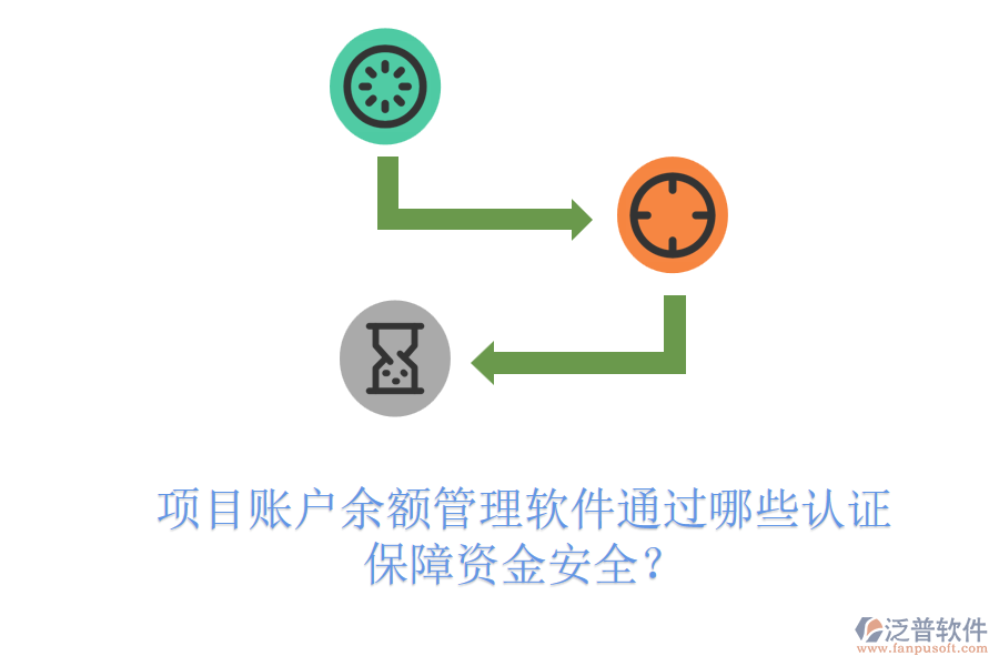 項(xiàng)目賬戶余額管理軟件通過哪些認(rèn)證保障資金安全？