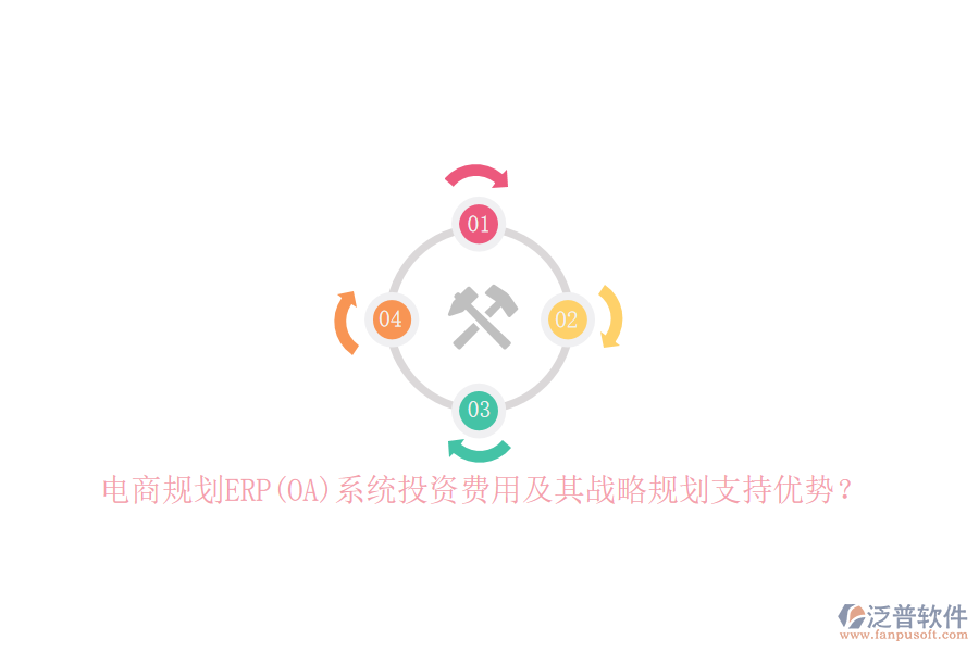 電商規(guī)劃ERP(OA)系統(tǒng)投資費(fèi)用及其戰(zhàn)略規(guī)劃支持優(yōu)勢(shì)？