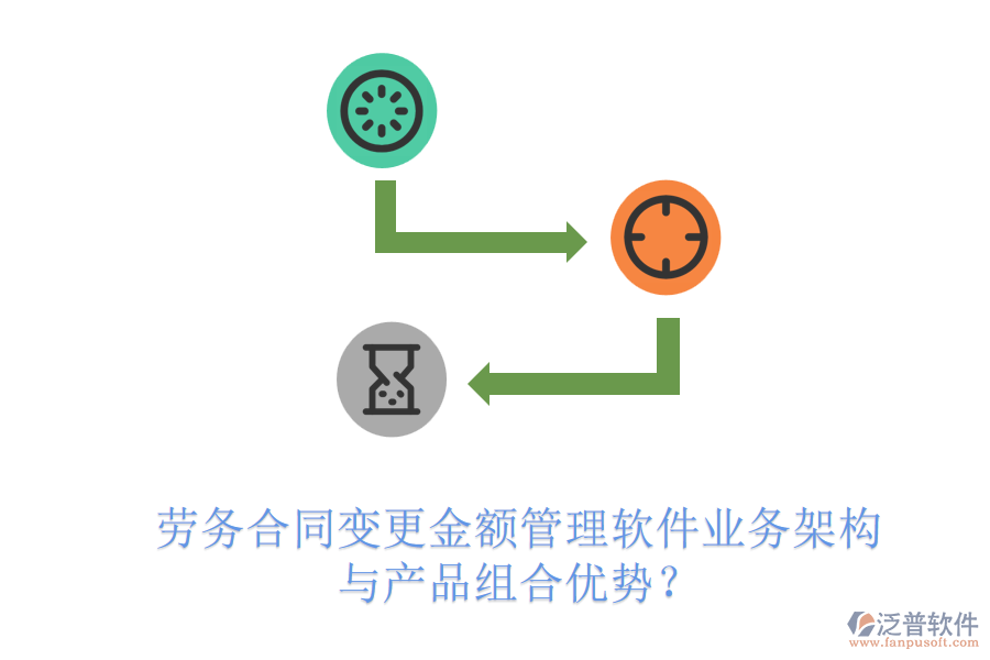 勞務(wù)合同變更金額管理軟件業(yè)務(wù)架構(gòu)與產(chǎn)品組合優(yōu)勢？